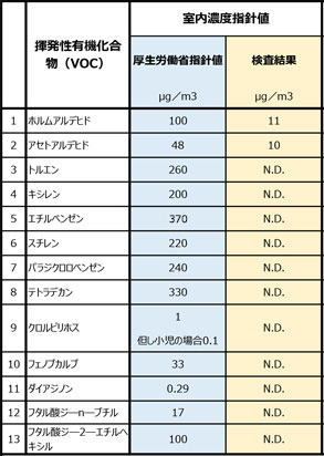 ECOボードシリーズ安全試験結果