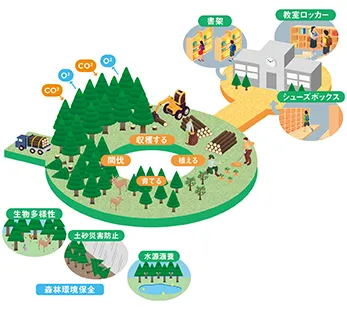 脱炭素社会の構築イメージ