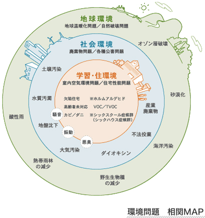 環境問題相関MAP