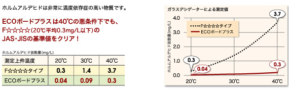 ECOボードプラス